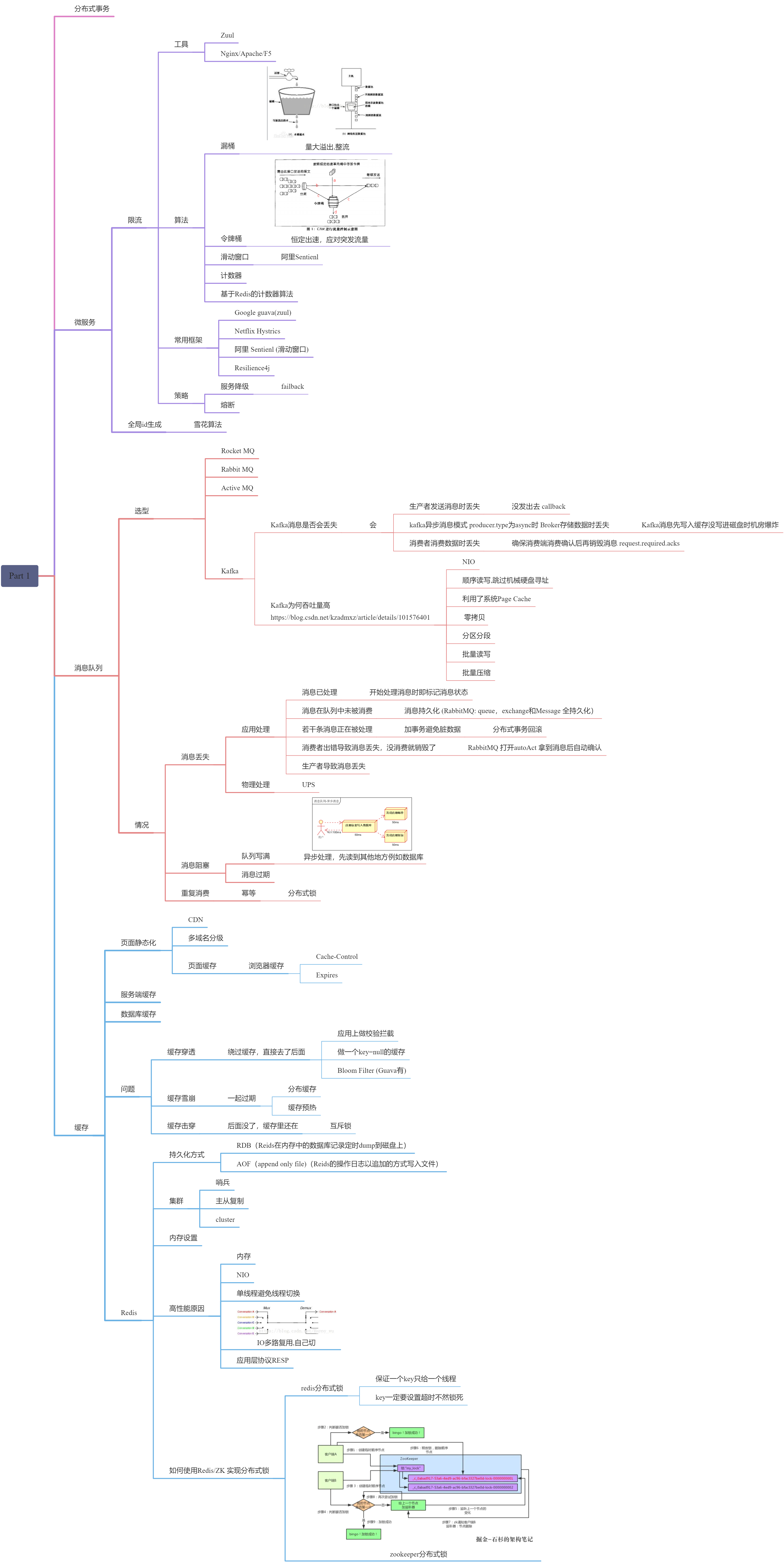 BMW - Application Architect.png